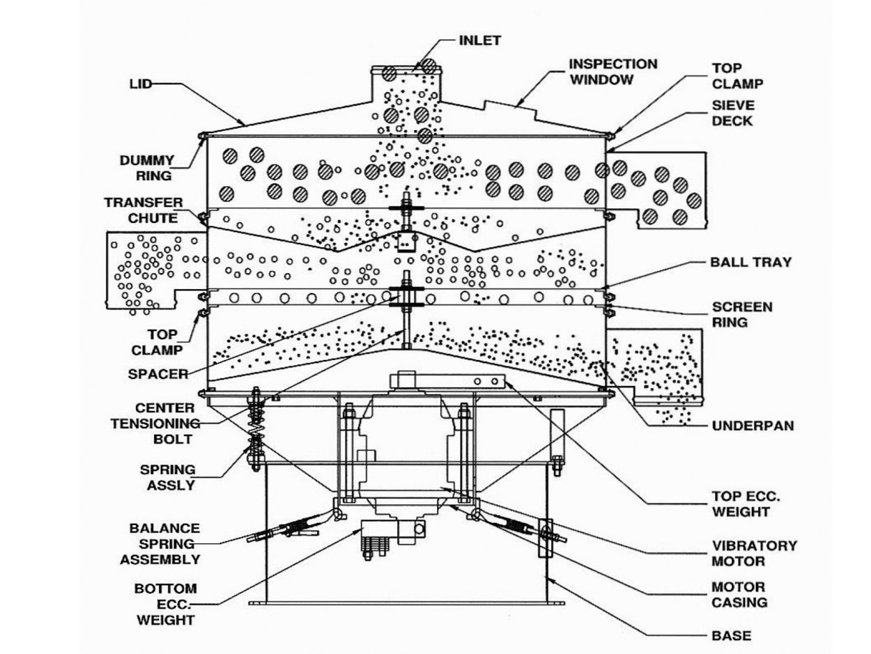 Vibratory screen separator diagram